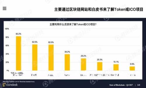 如何在TP钱包中显示发币价格的详细指南