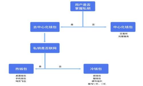 
如何安全下载TP钱包老版本1.2.8及其使用指南